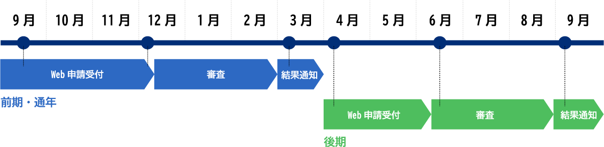 申請スケジュール01